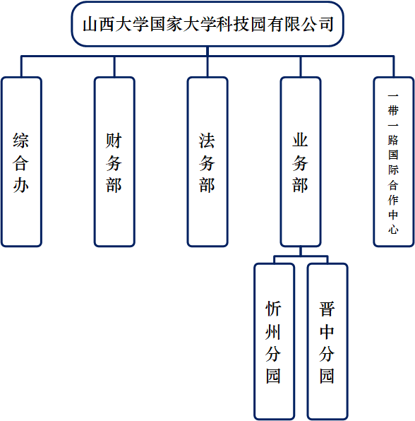 组织结构图.png